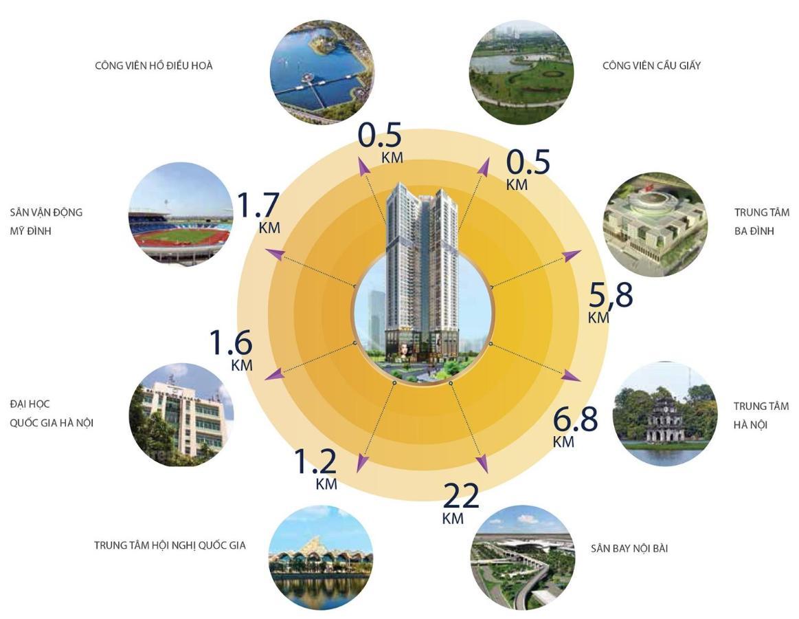 Asahi Luxstay - Golden Park Big Corner With Cau Giay Park View Apartamento *